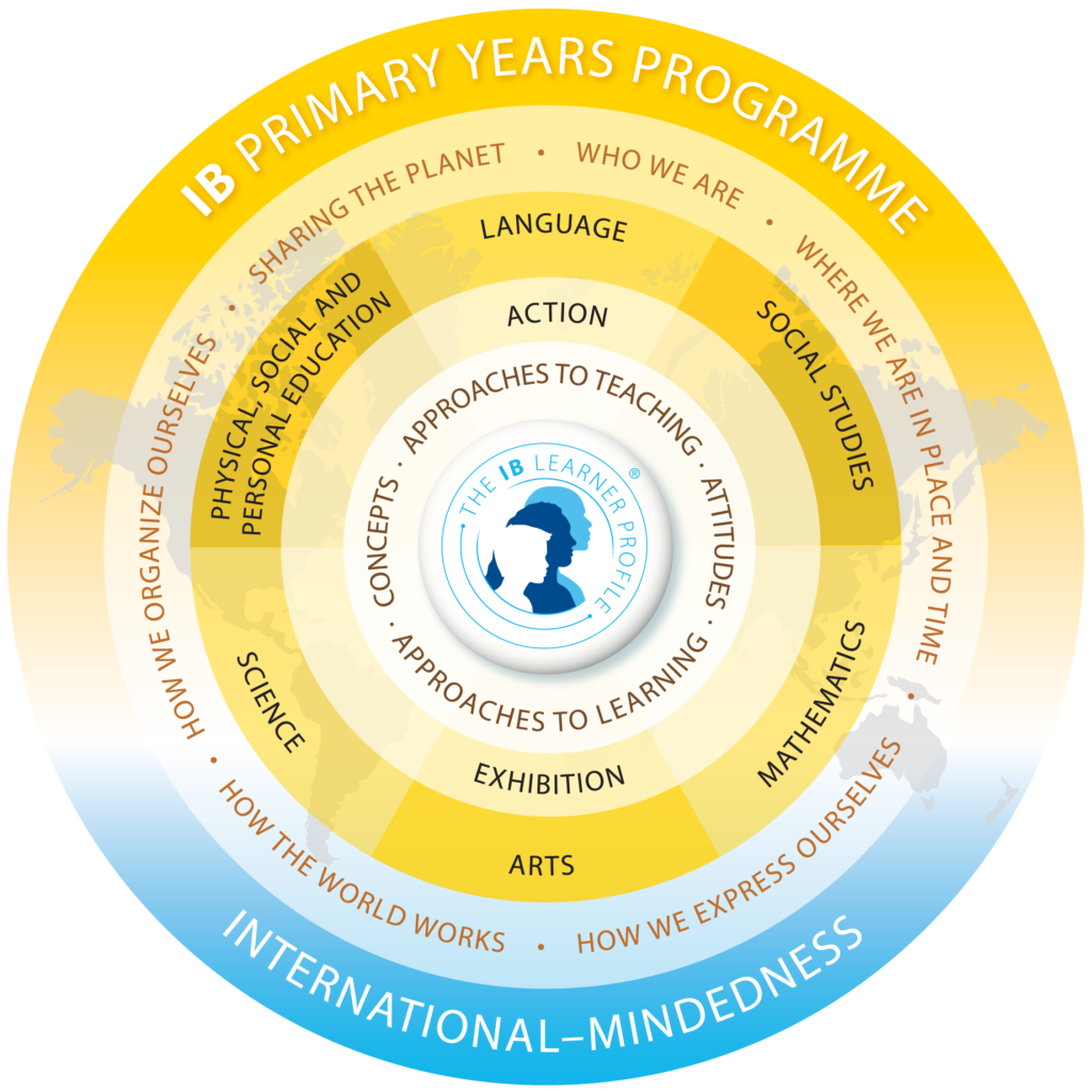 primary years programme image