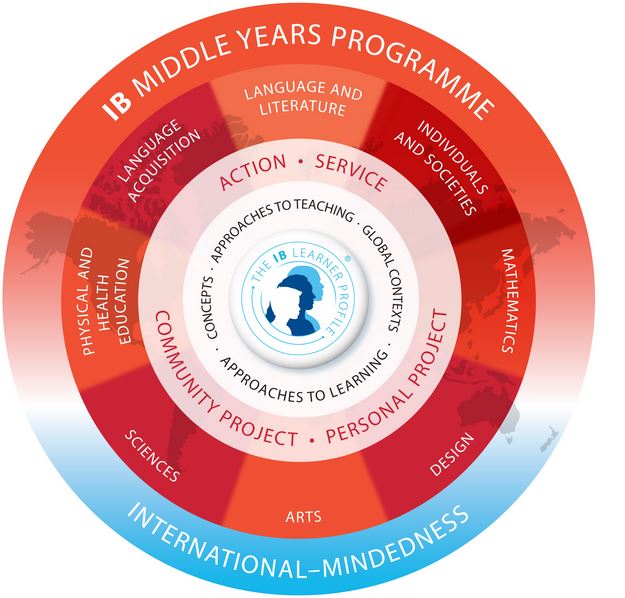 middle years programme image