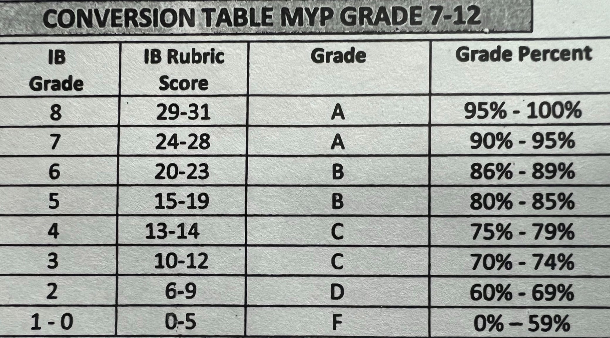 Myp Ib Grades Offers USA Brunofuga adv br